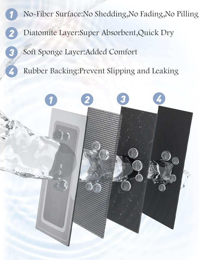 Mat-Bathroom Mat Rug Non Slip Super Absorbent Stain Resistant Quick Dry Thin Bath Rug-Bath Mats for Bathroom Floor Bathtub Vanity-Bathmat Bath Rug Easy Care-17"x27" Grey